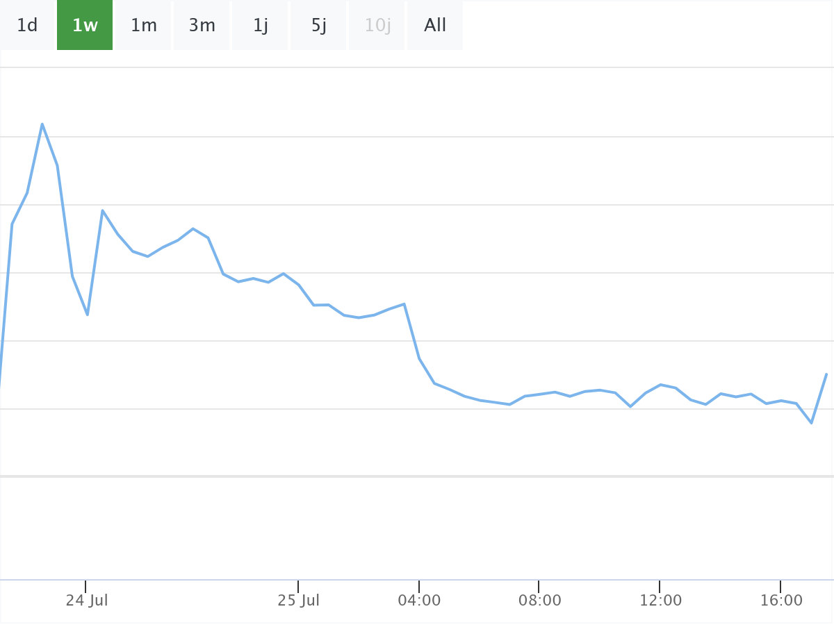 Bitcoinkurs B&ouml;rsenNews
