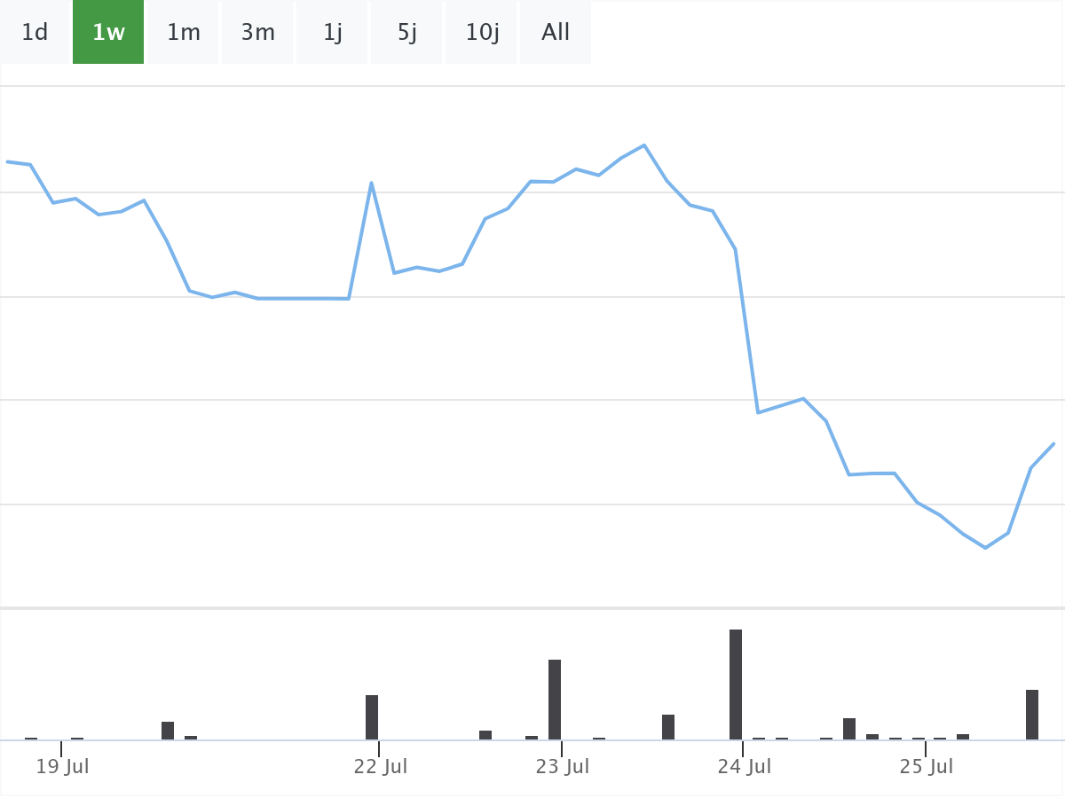 B&ouml;rsenNews Tesla Aktie 