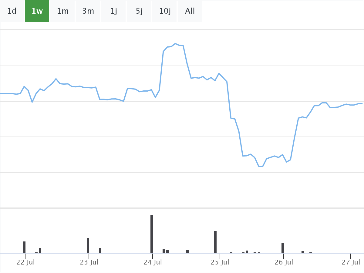 B&ouml;rsenNews Rheinmetall Aktie 