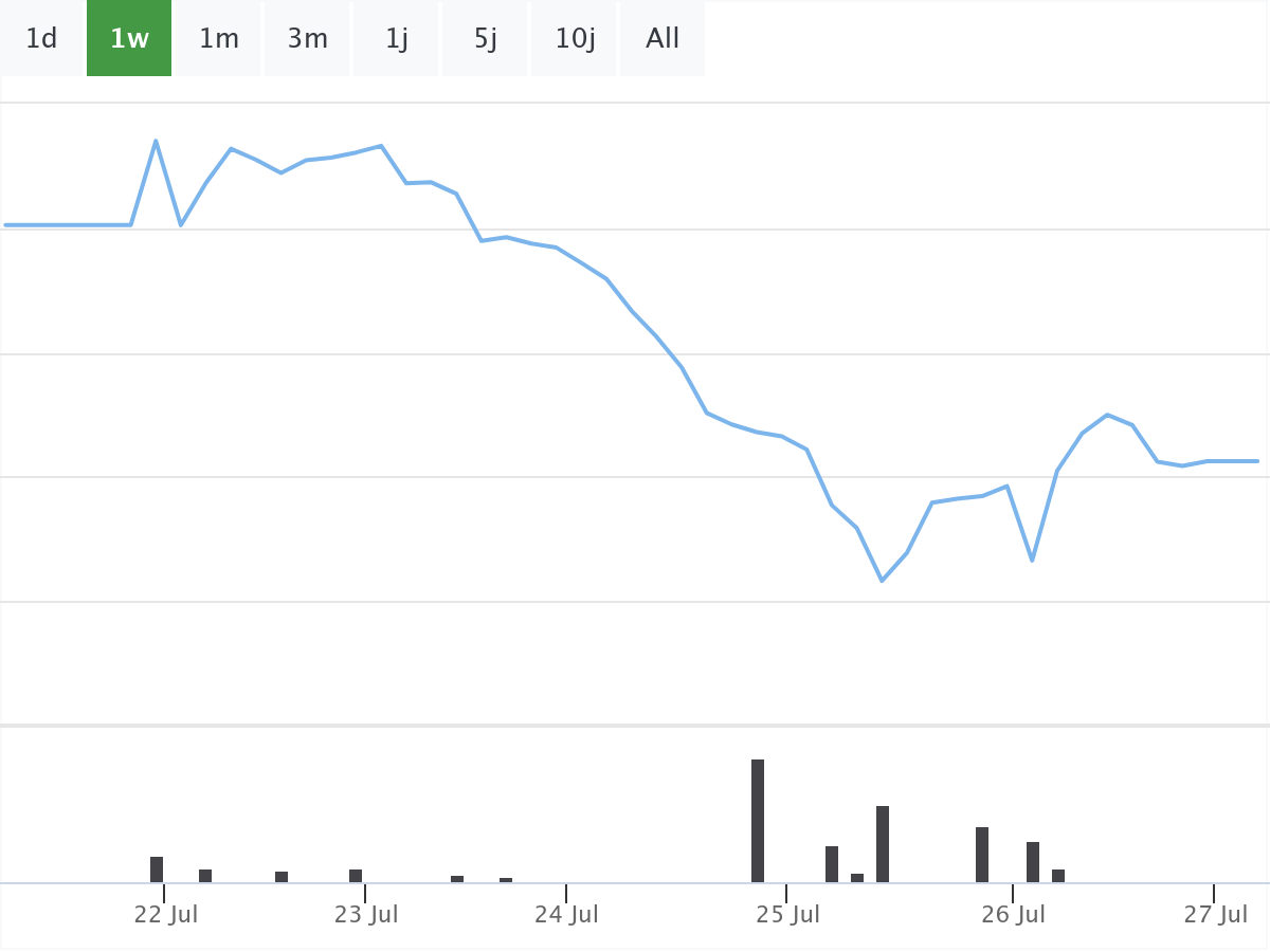 B&ouml;rsenNews Traton Aktie