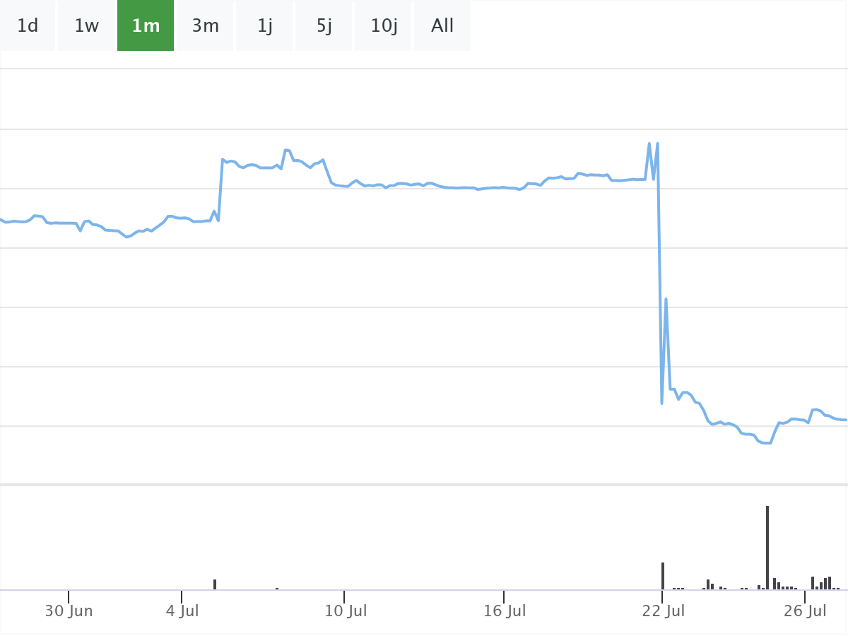 B&ouml;rsenNews Varta Aktie 