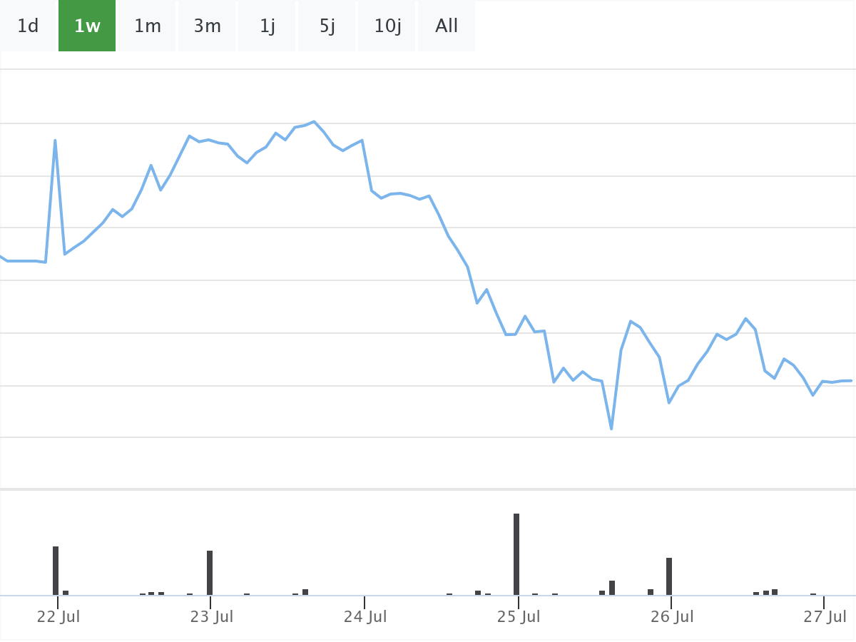 B&ouml;rsenNews Nvidia Aktie 