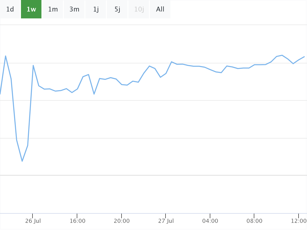 B&ouml;rsenNews Bitcoin Kurs