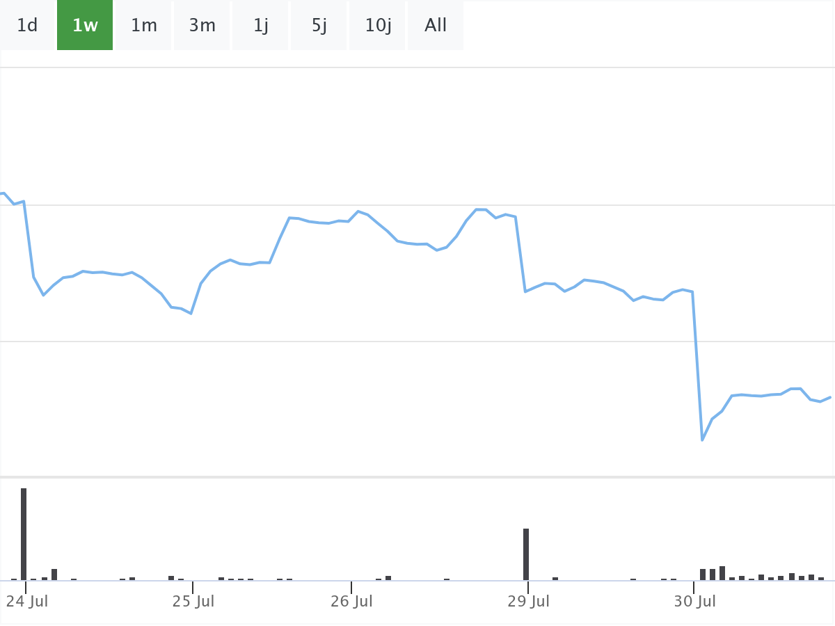 B&ouml;rsenNews BYD Aktie 