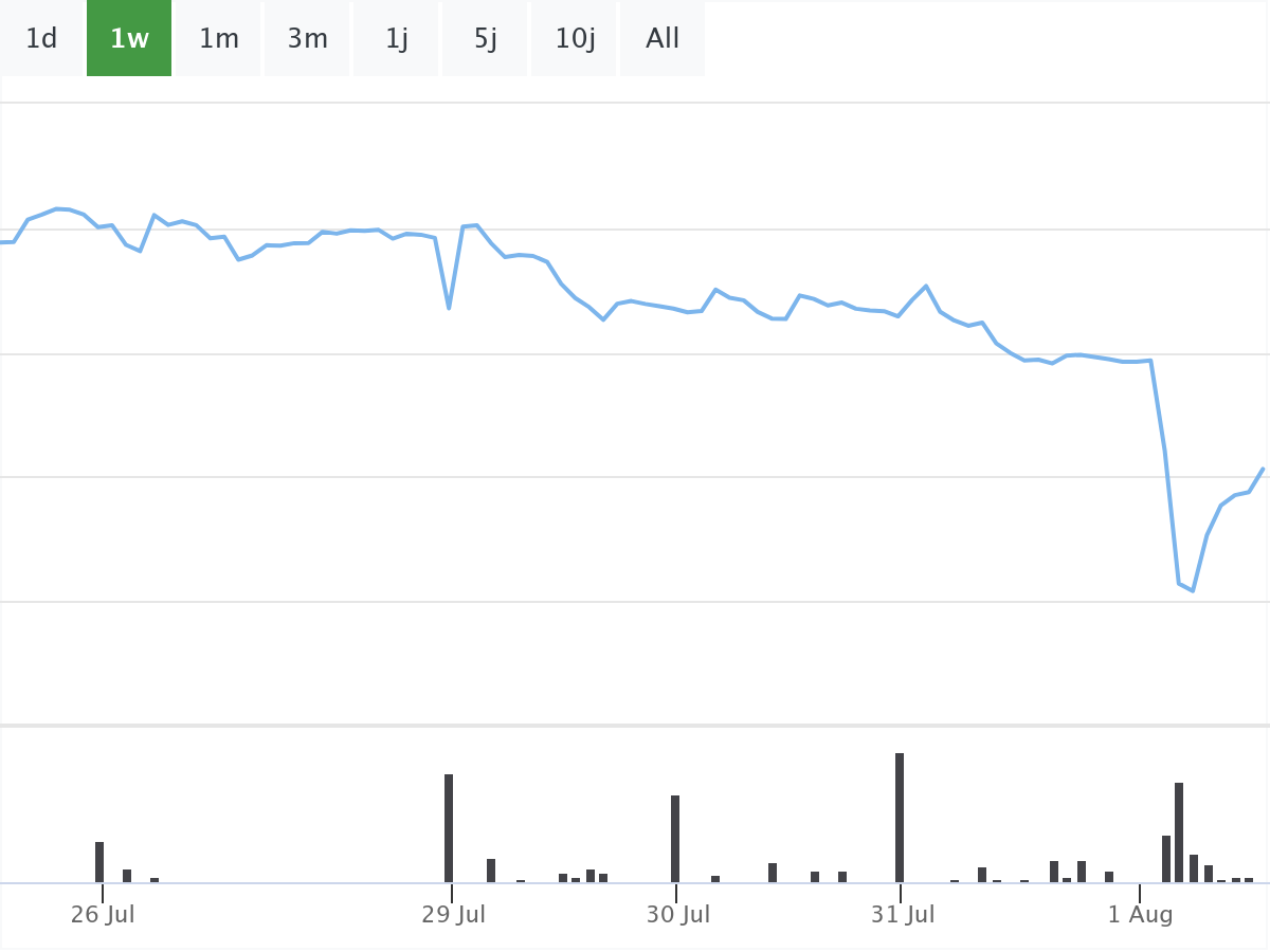BMW Aktie B&ouml;rsenNews