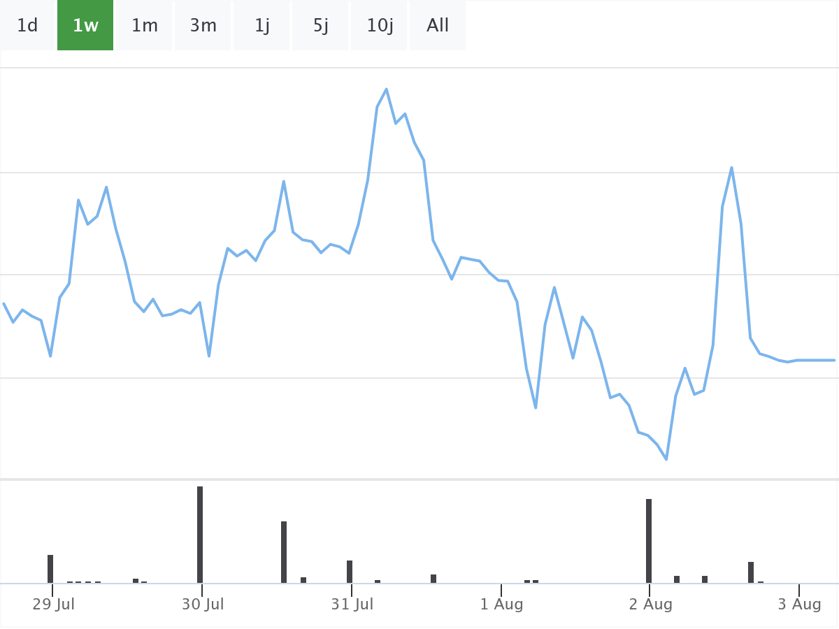 B&ouml;rsenNews Bayer Aktie