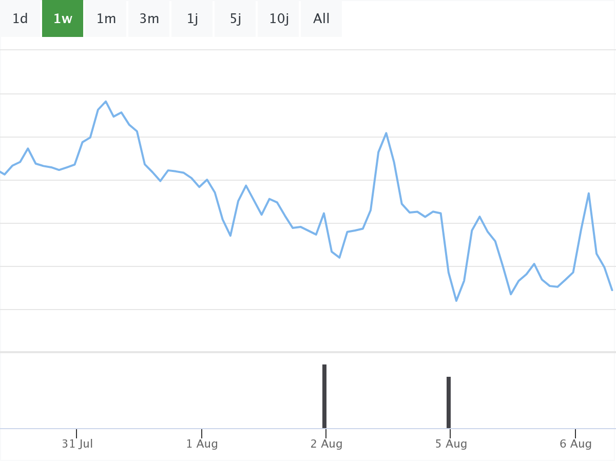 B&ouml;rsenNews Bayer Aktie 