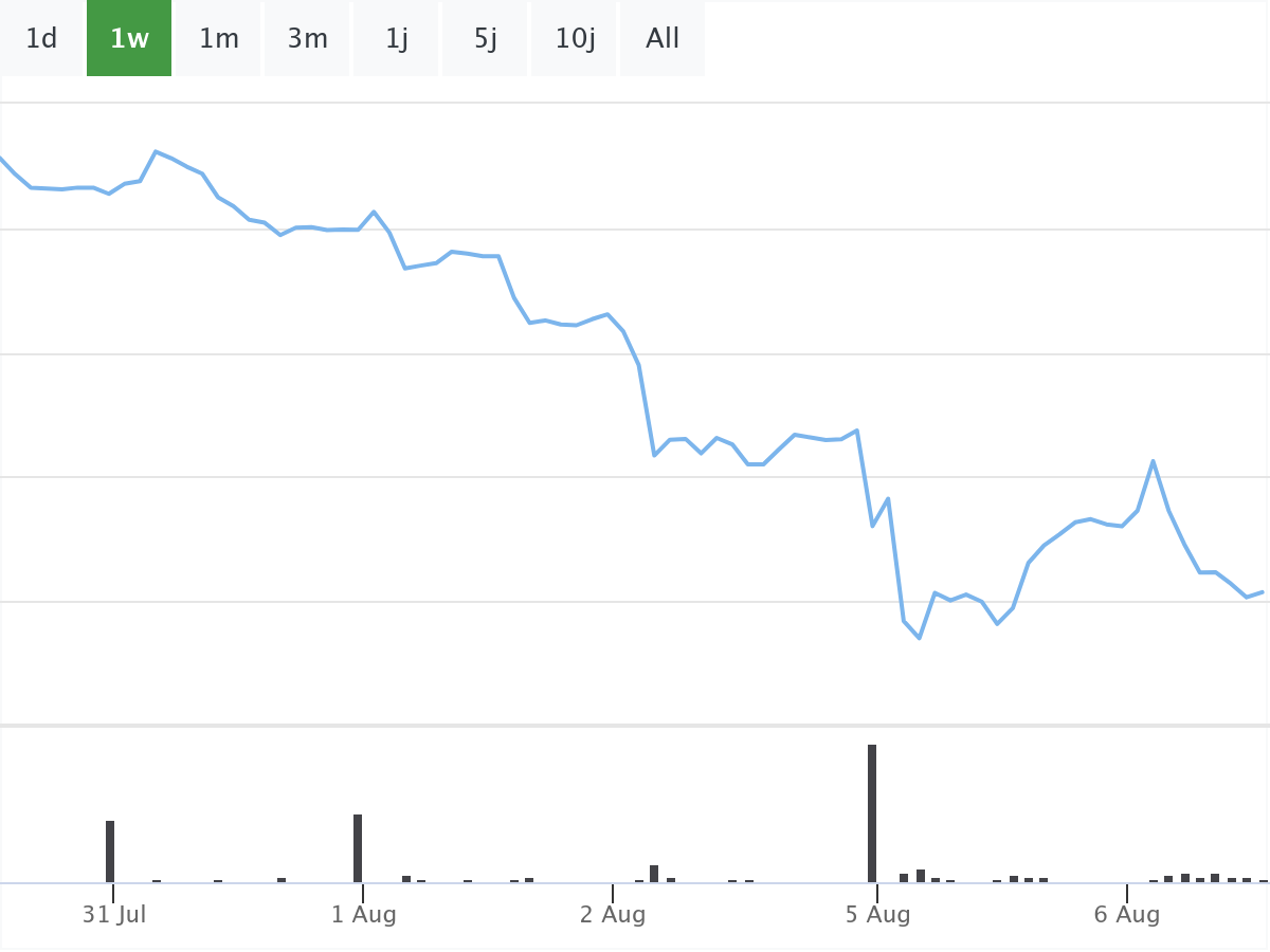 B&ouml;rsenNews TUI Aktie 