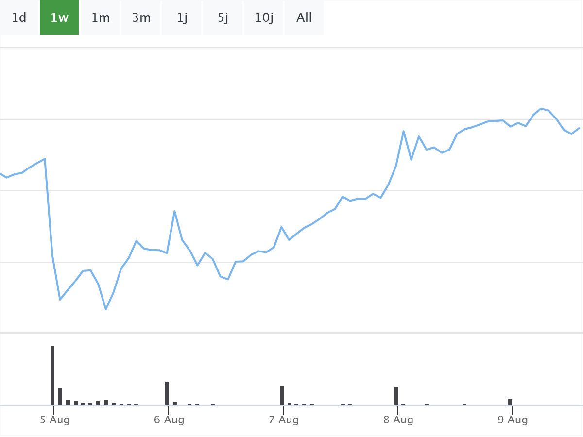 B&ouml;rsenNews Allianz Aktie