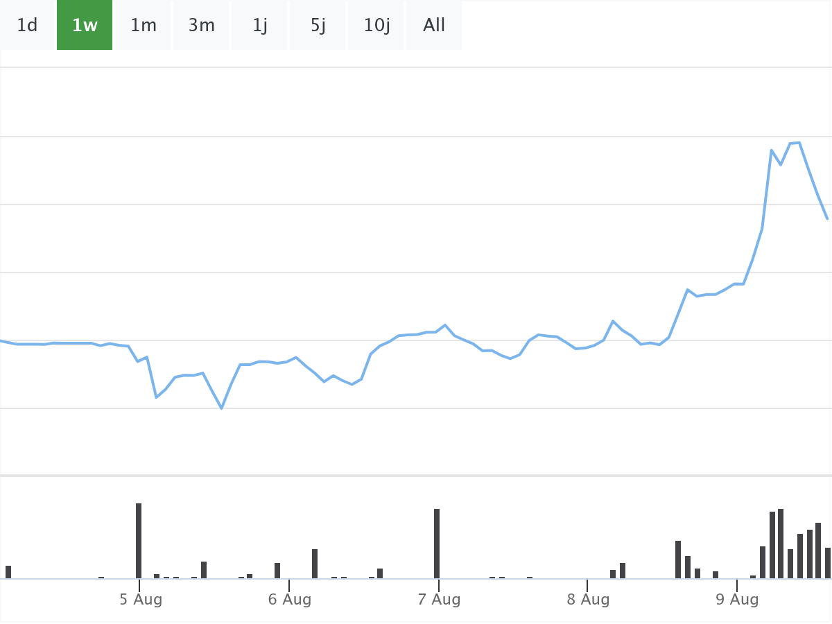 B&ouml;rsenNews Varta Aktie