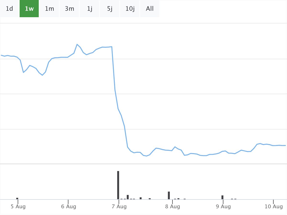 B&ouml;rsenNews Evotec Aktie 