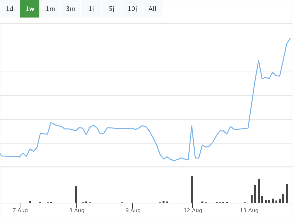 B&ouml;rsenNews HelloFresh Aktie 