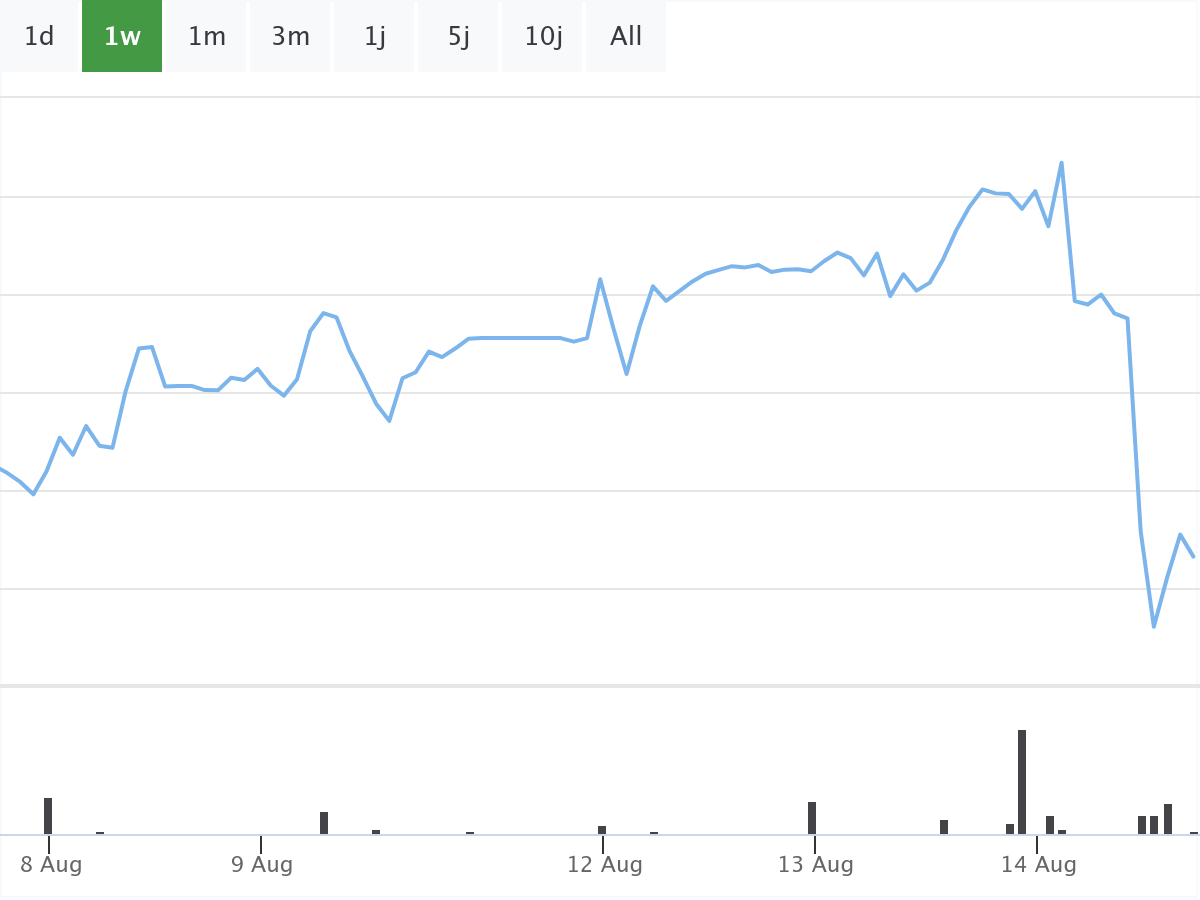 B&ouml;rsenNews E.ON Aktie 