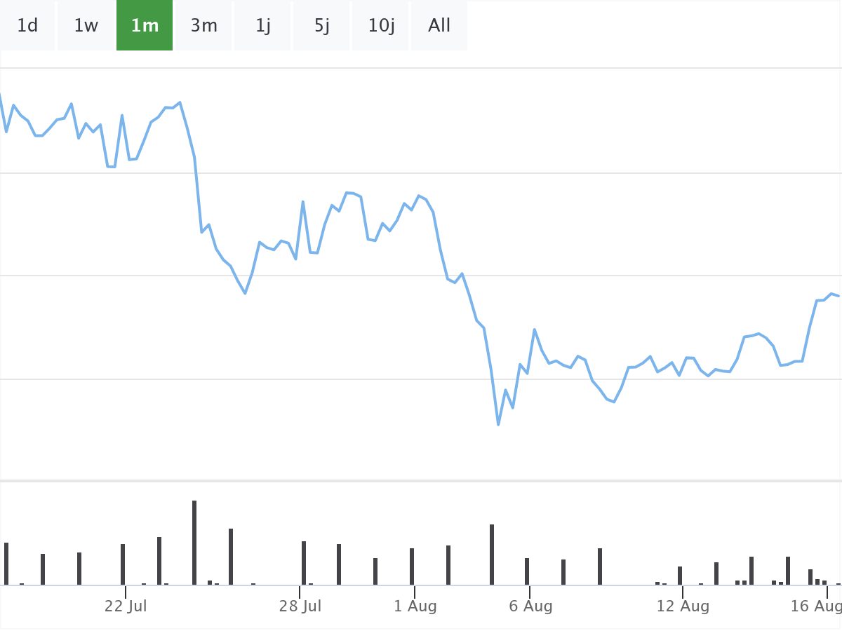B&ouml;rsenNews Tesla Aktie