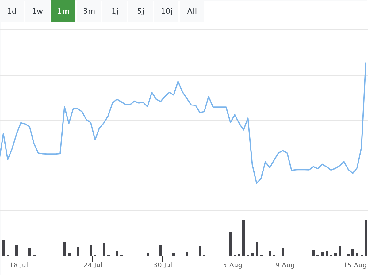 B&ouml;rsenNews Bayer Aktie