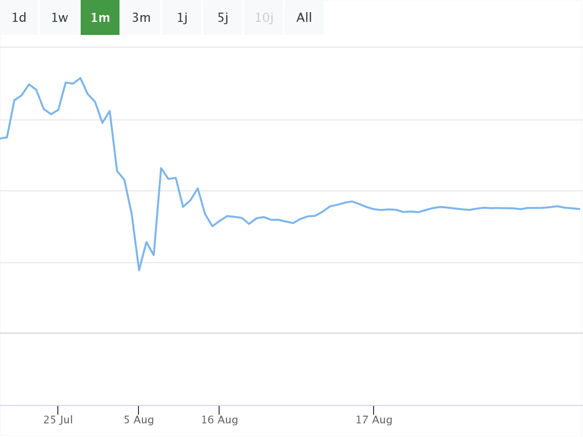 B&ouml;rsenNews Bitcoin Kurs