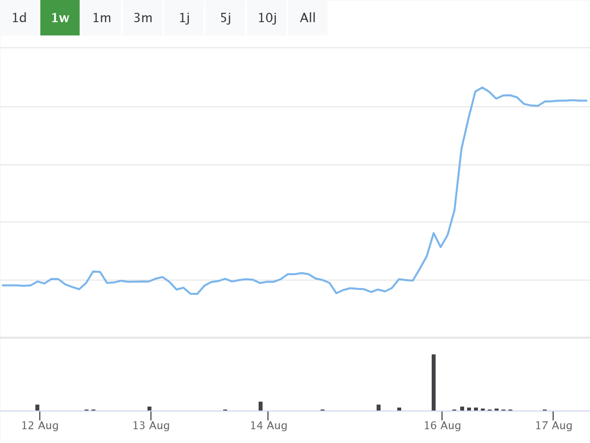BörsenNews Bayer Aktie