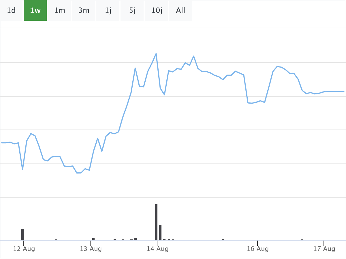 B&ouml;rsenNews Evotec Aktie