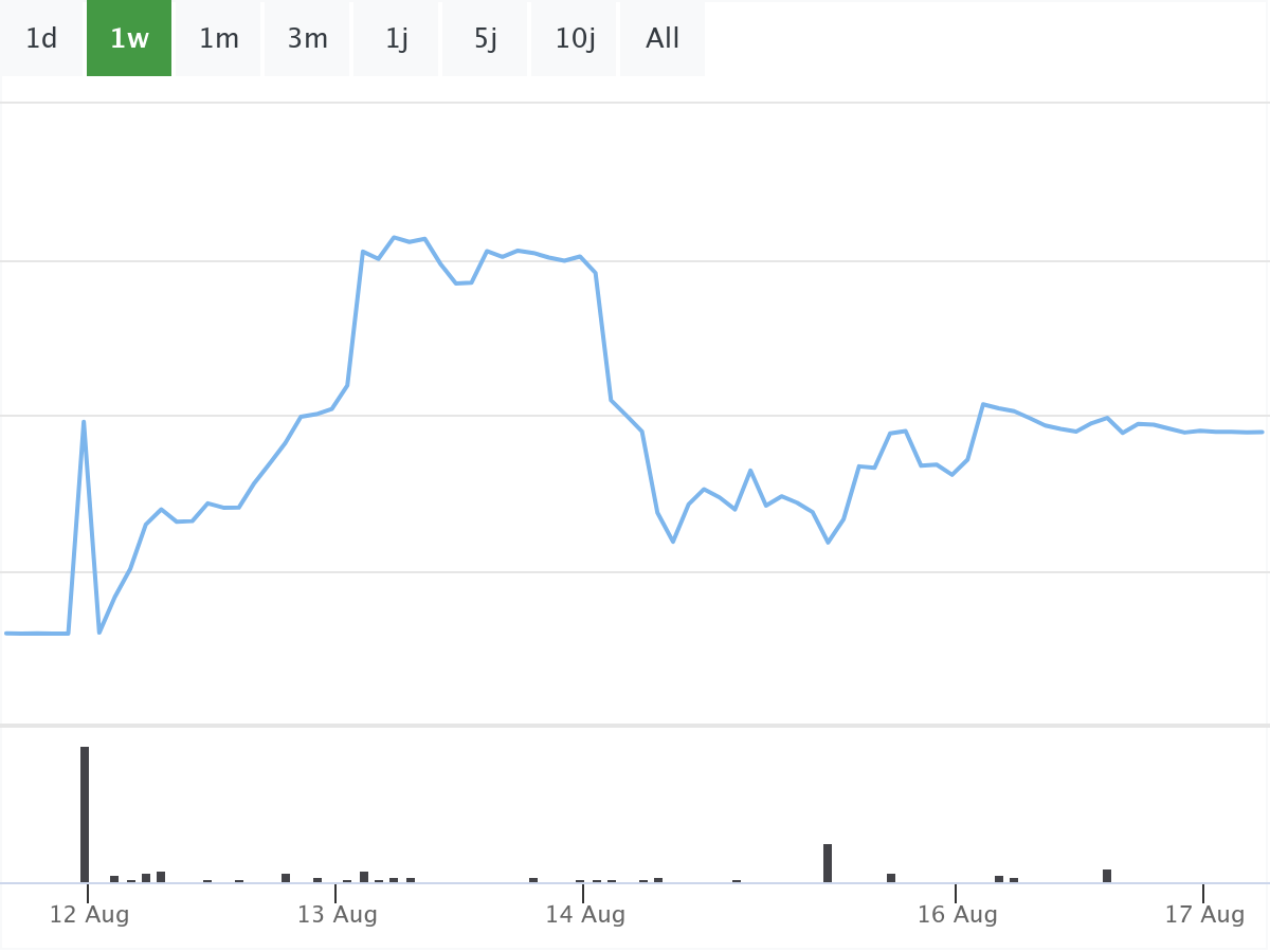B&ouml;rsenNews Varta Aktie 