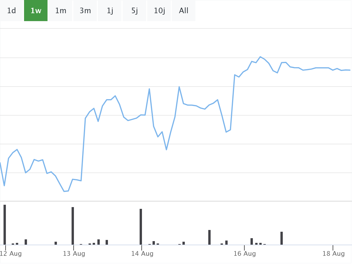 B&ouml;rsenNews Siemens Energy Aktie 