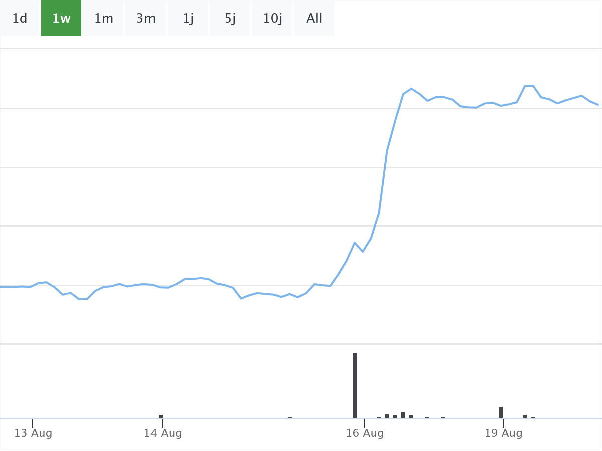 B&ouml;rsenNews Bayer Aktie 
