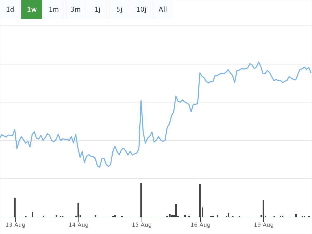B&ouml;rsenNews BYD Aktie 