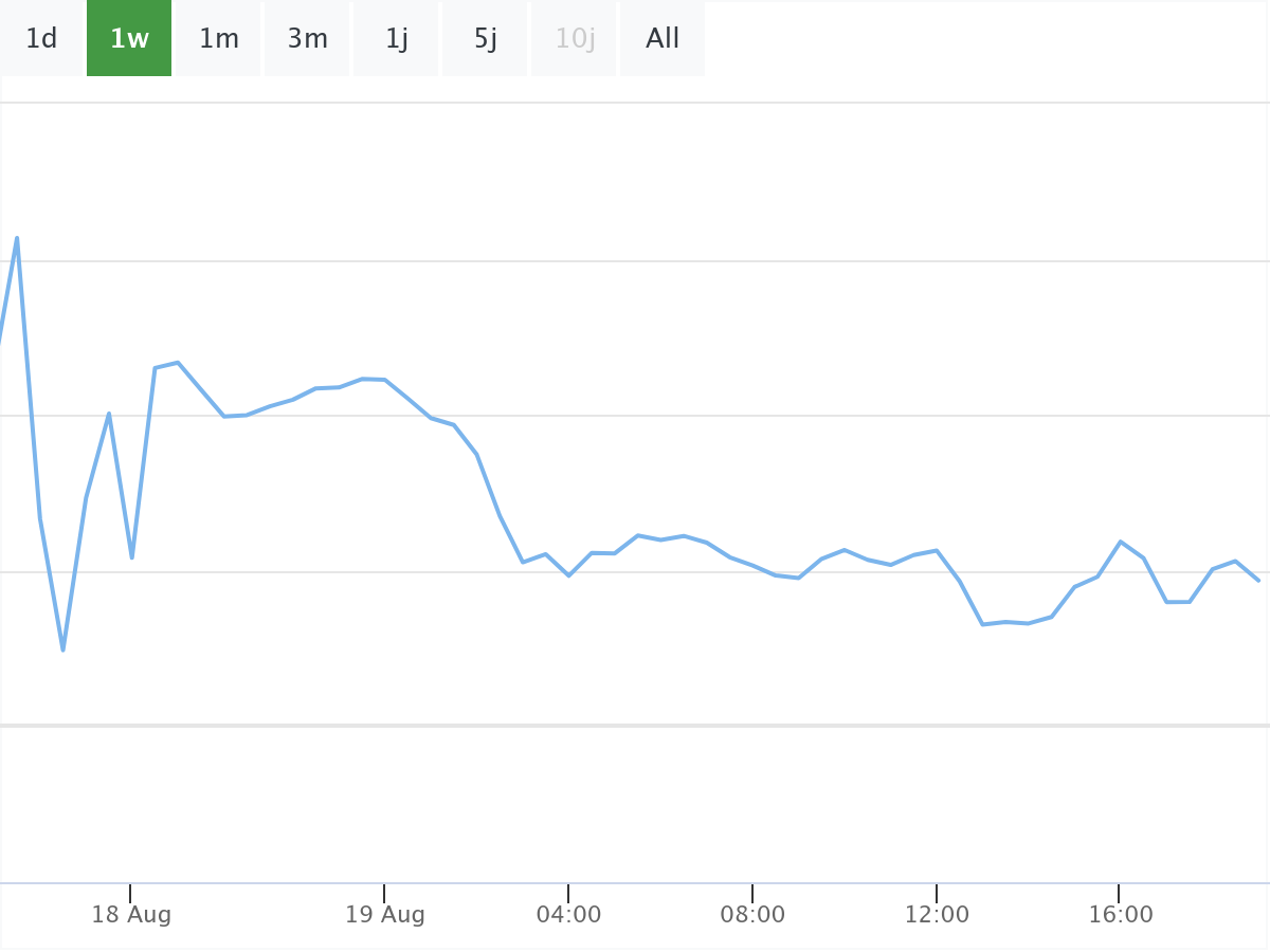 B&ouml;rsenNews Bitcoin Kurs