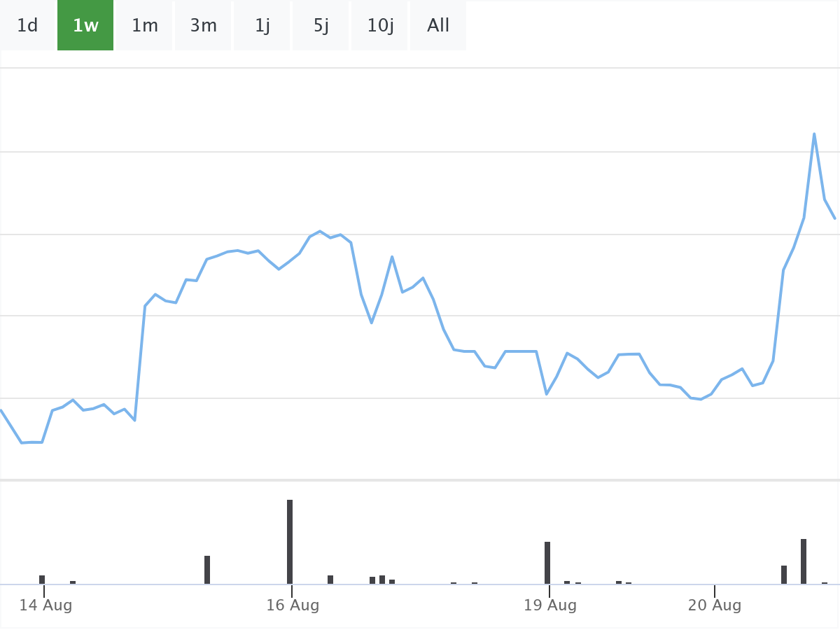 B&ouml;rsenNews Eli Lilly Aktie 