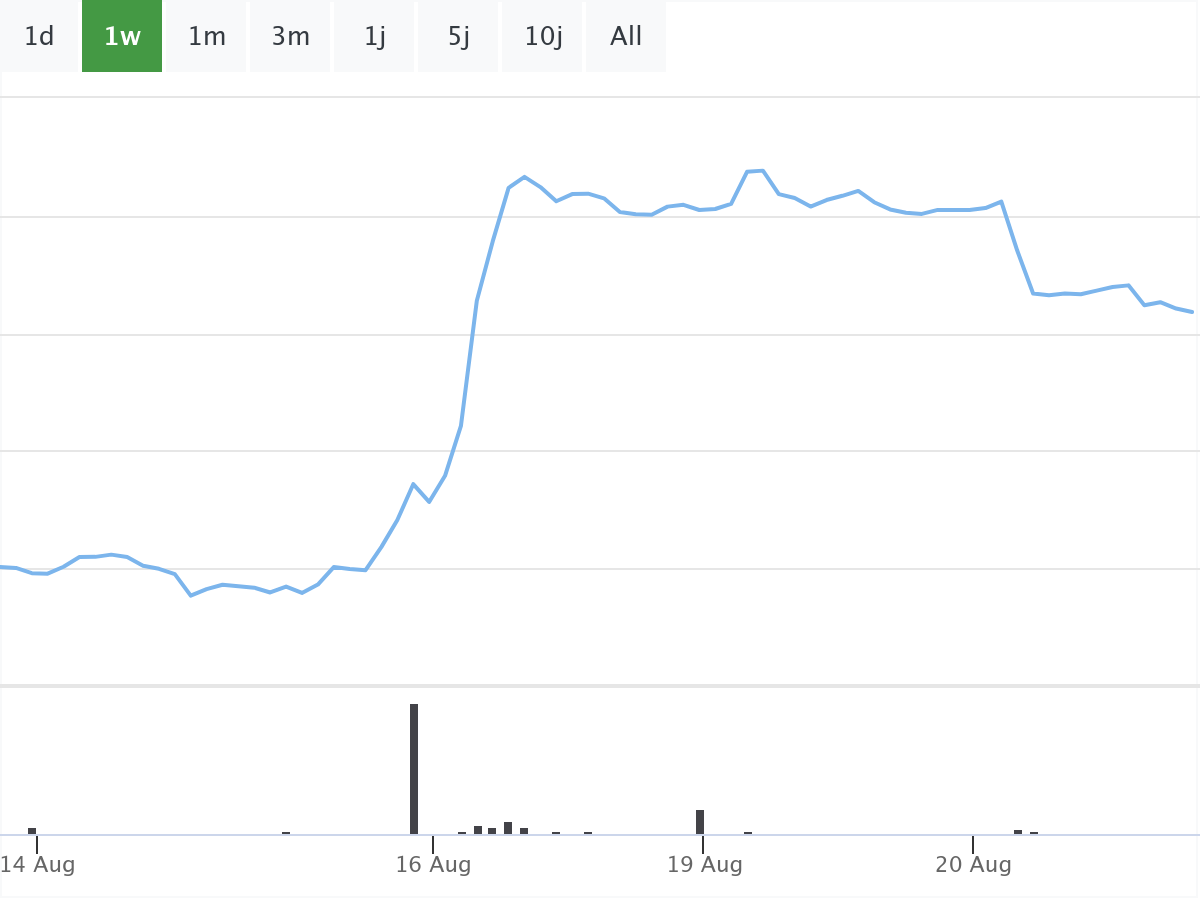B&ouml;rsenNews Bayer Aktie 