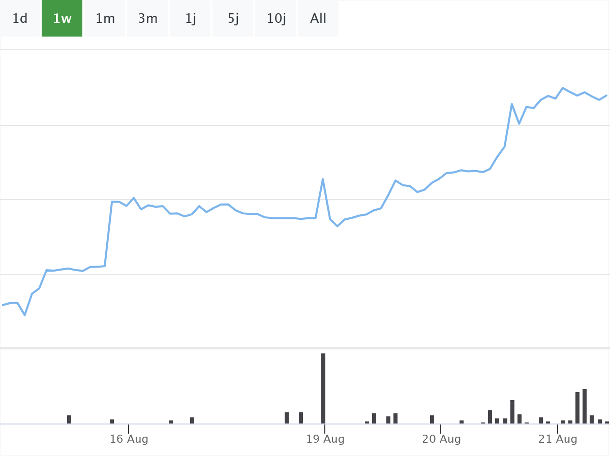 BörsenNews PayPal Aktie