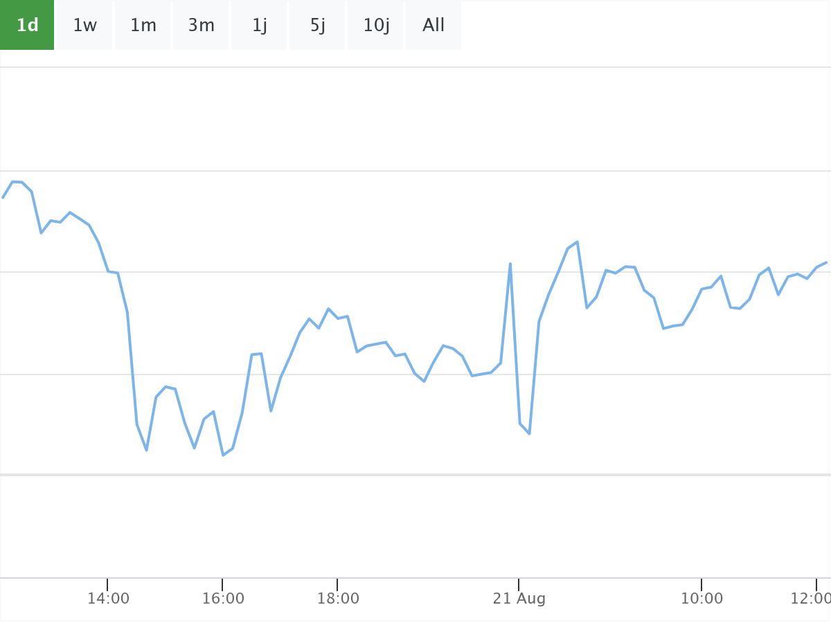 Varta Aktie B&ouml;rsenNews