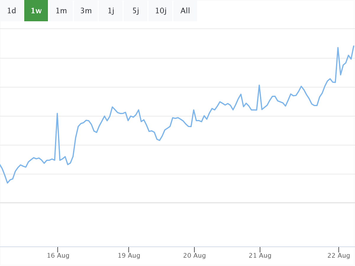 B&ouml;rsenNews HelloFresh Aktie 