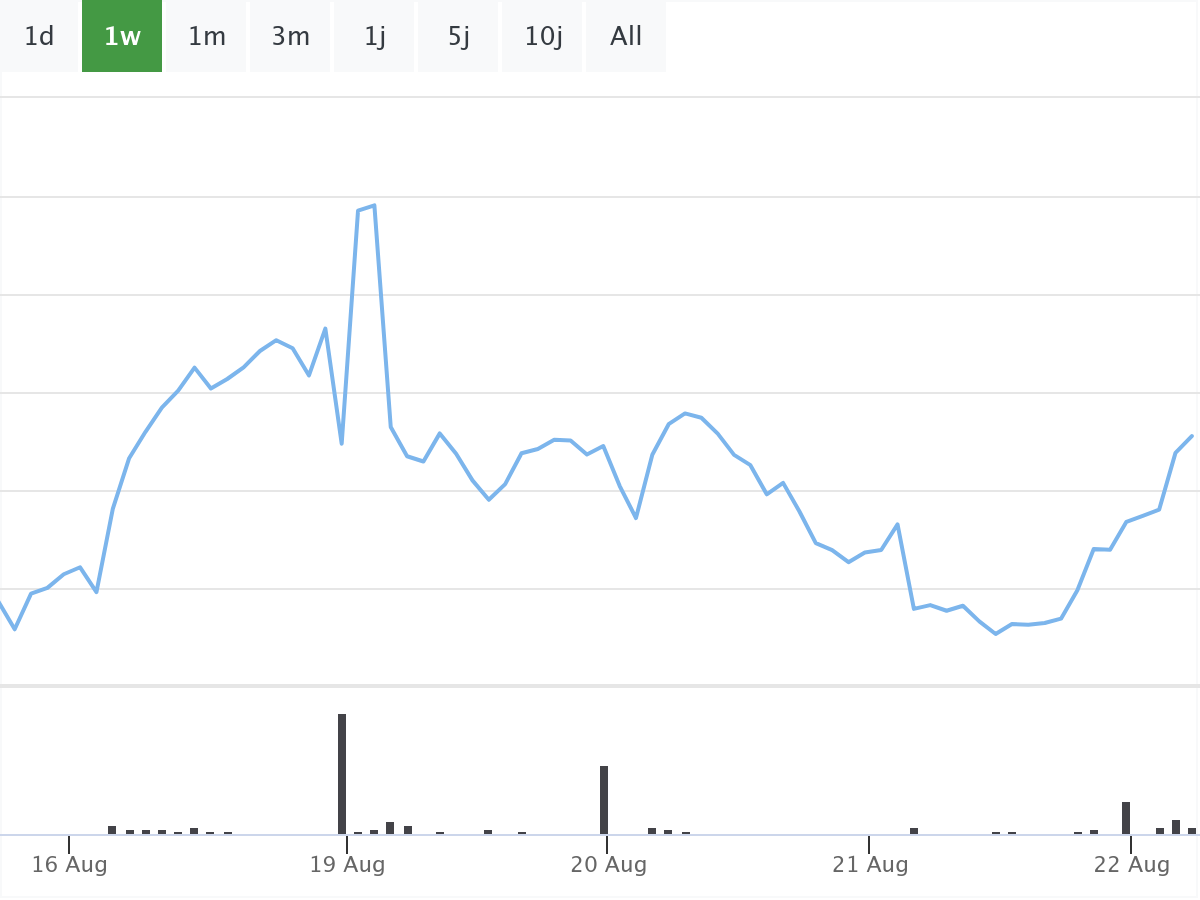 B&ouml;rsenNews Bavarian Nordic Aktie 