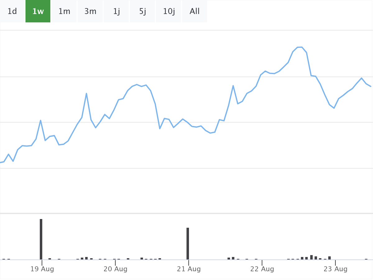 B&ouml;rsenNews Crowdstrike Aktie