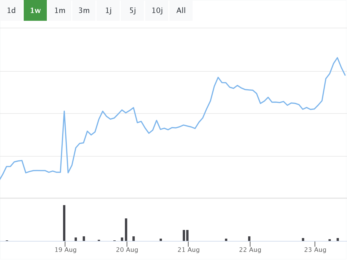 B&ouml;rsenNews BMW Aktie