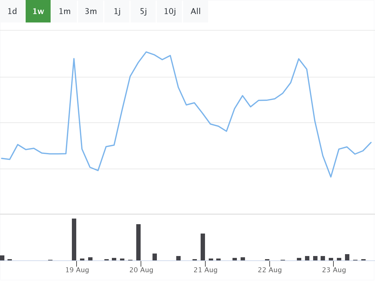 Nvidia Aktie BörsenNews
