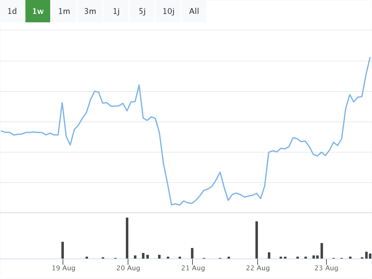 B&ouml;rsenNews Siemens Energy Aktie 