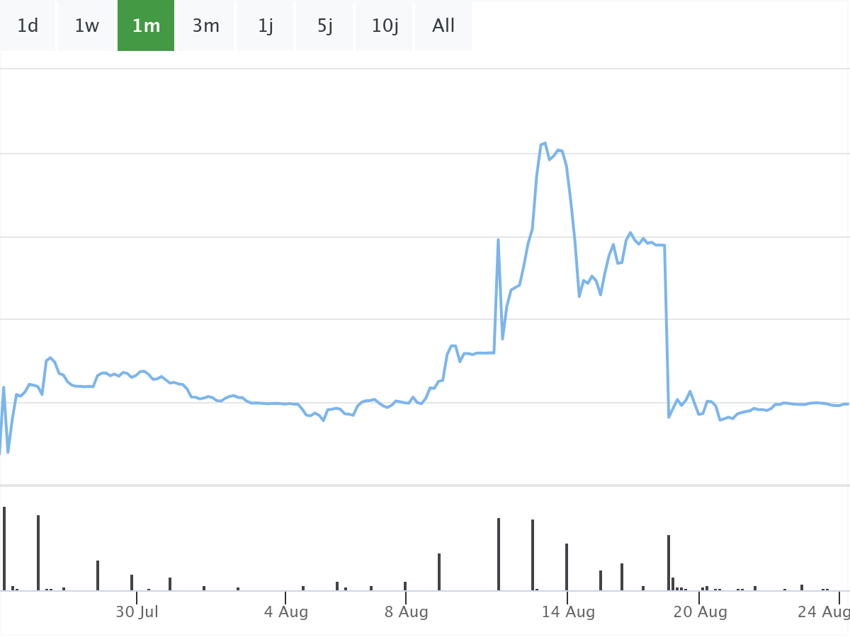 B&ouml;rsenNews Varta Aktie