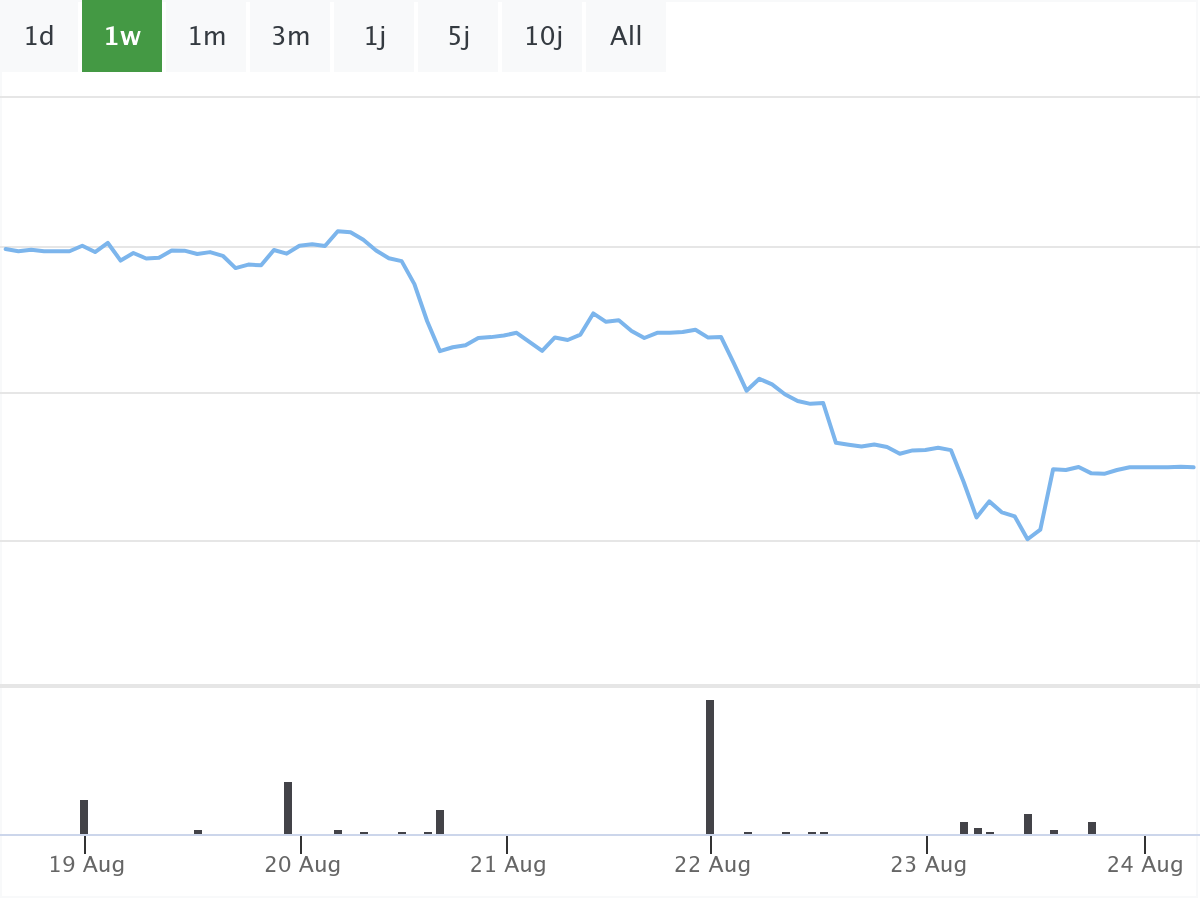 BörsenNews Aixtron Aktie