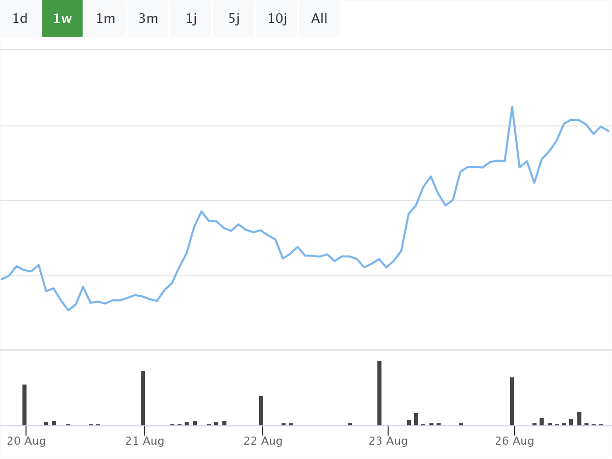B&ouml;rsenNews BMW Aktie