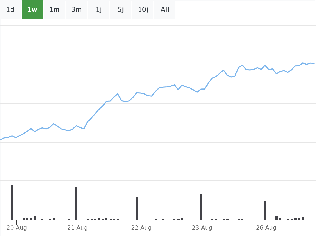 B&ouml;rsenNews BASF Aktie 