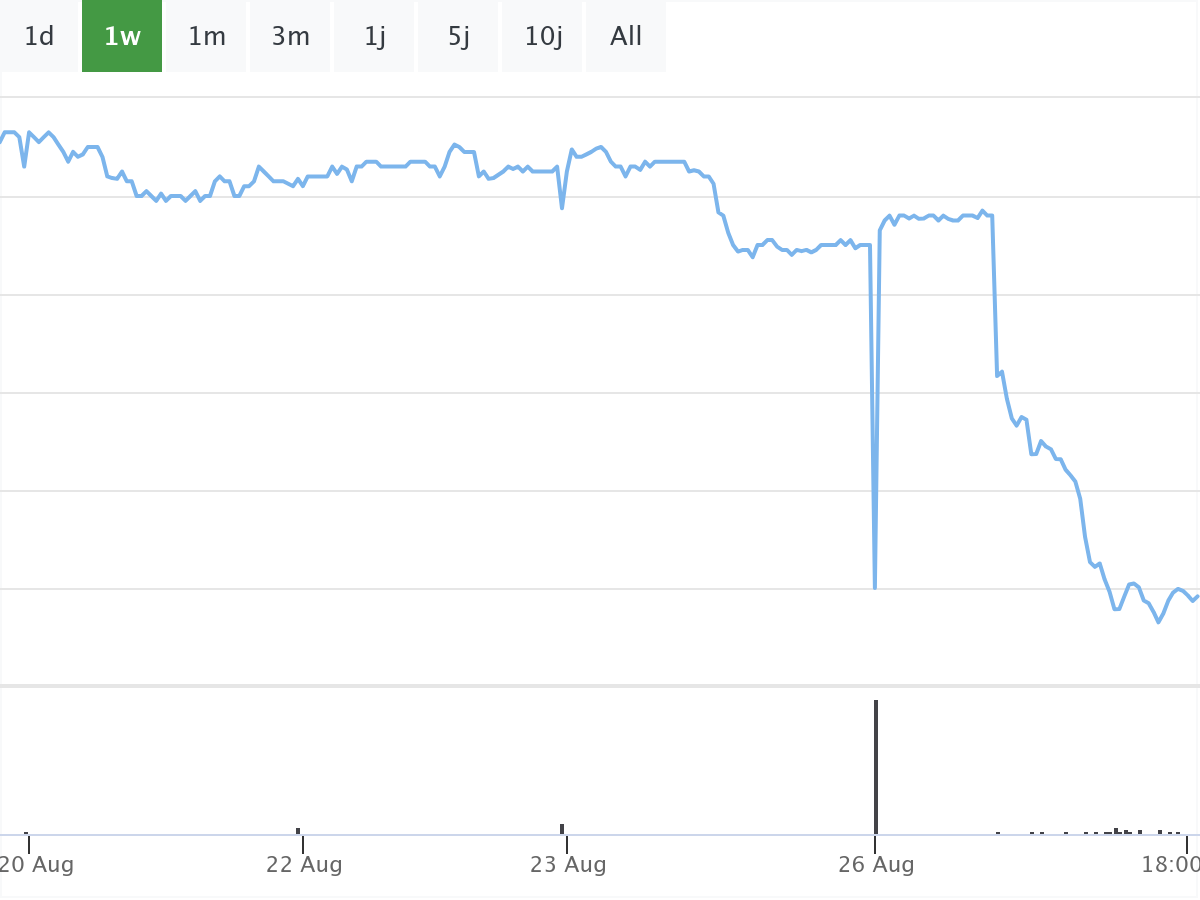 B&ouml;rsenNews PDD Holdings Aktie 