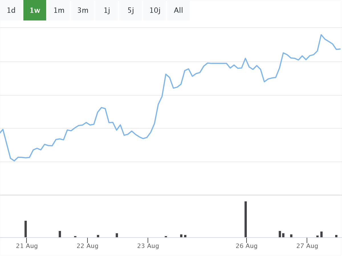 B&ouml;rsenNews Airbus Aktie 