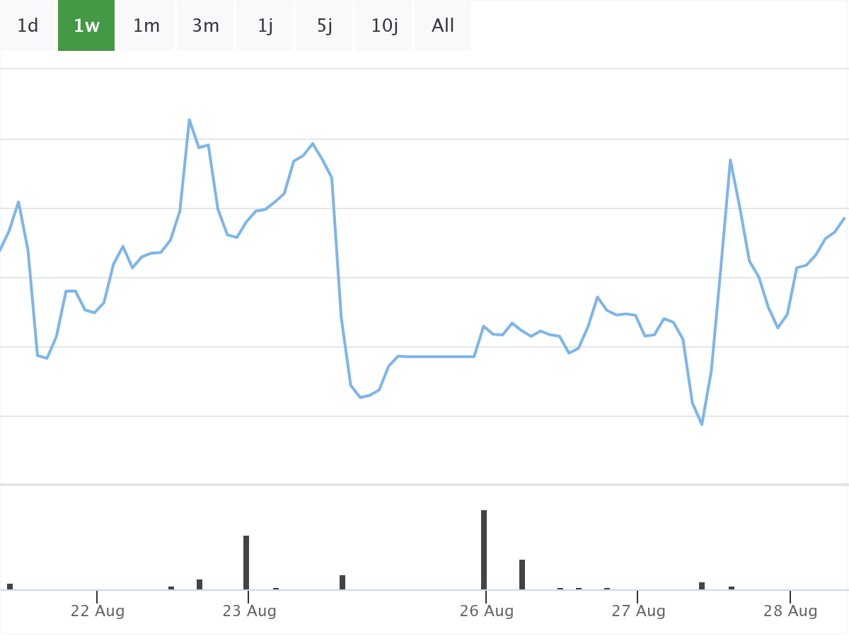 Eli Lilly Aktie BörsenNews