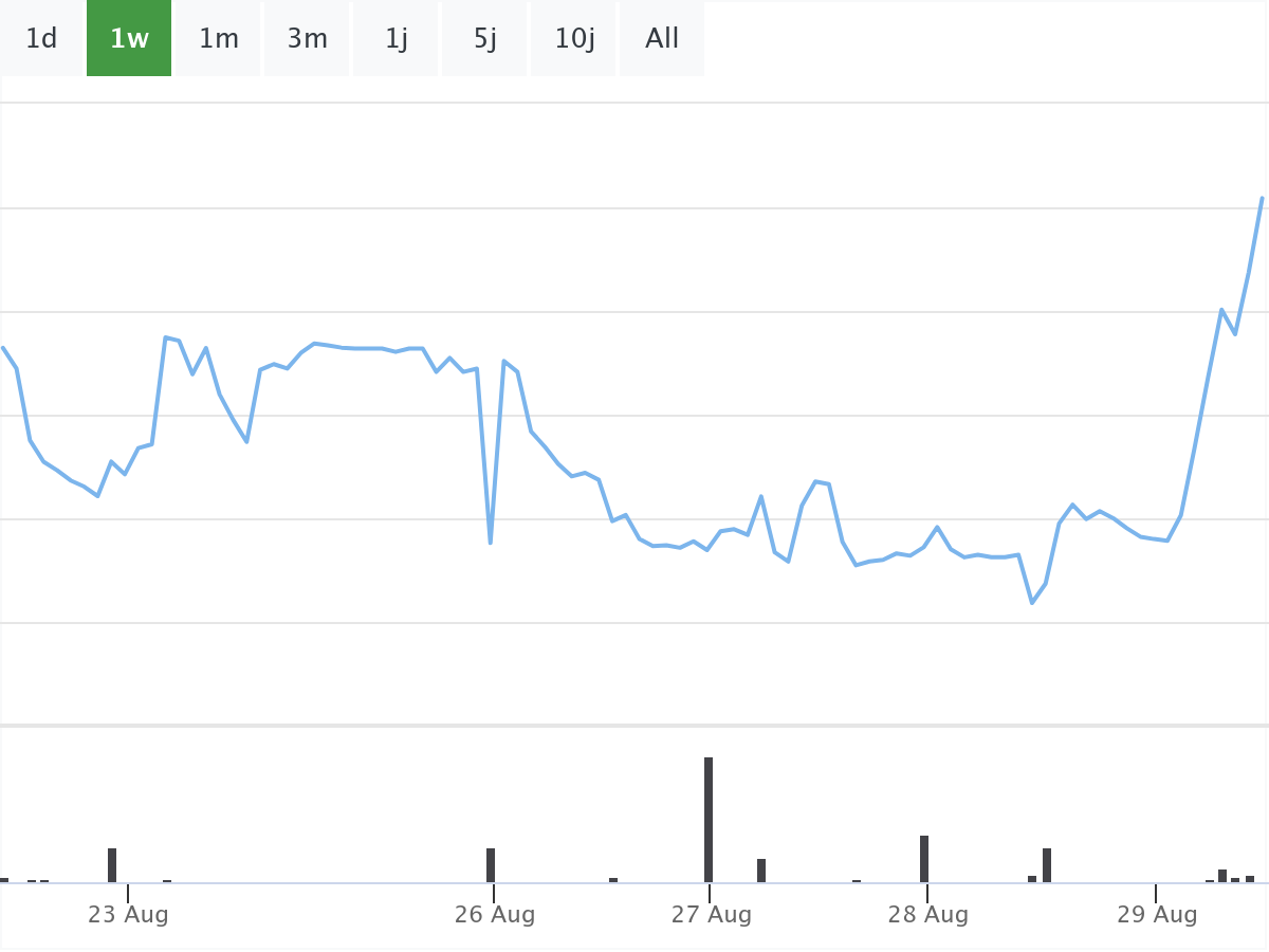 B&ouml;rsenNews Bayer Aktie 
