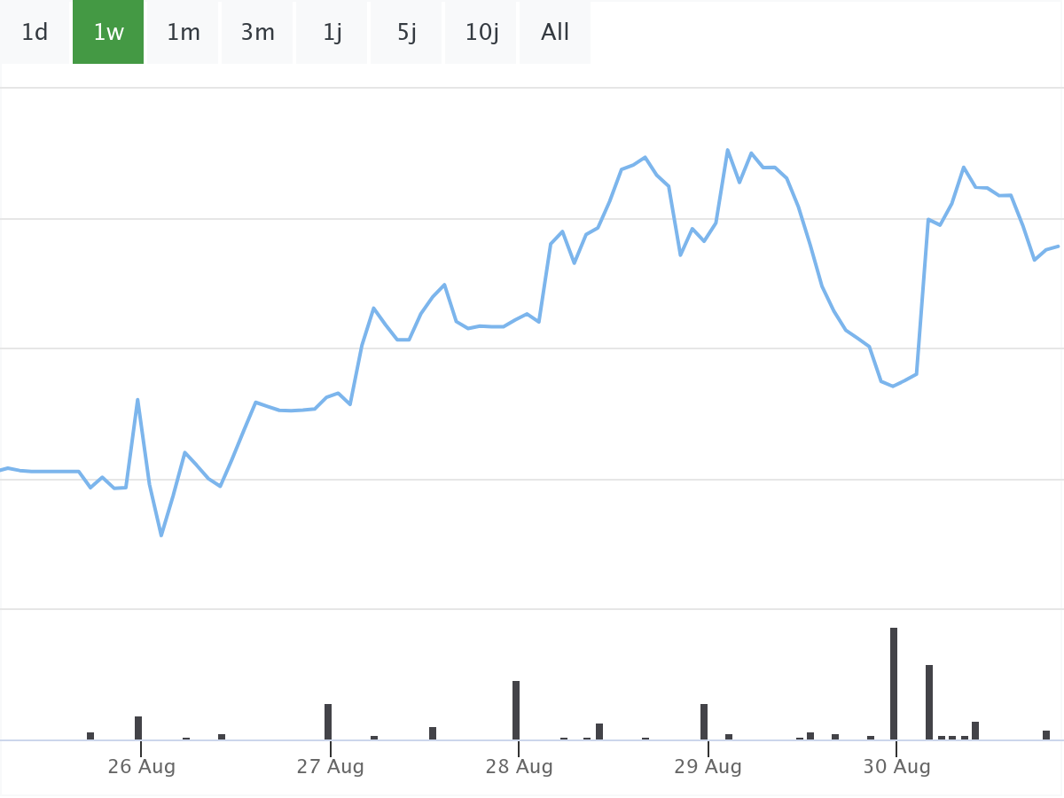 BörsenNews E.ON Aktie