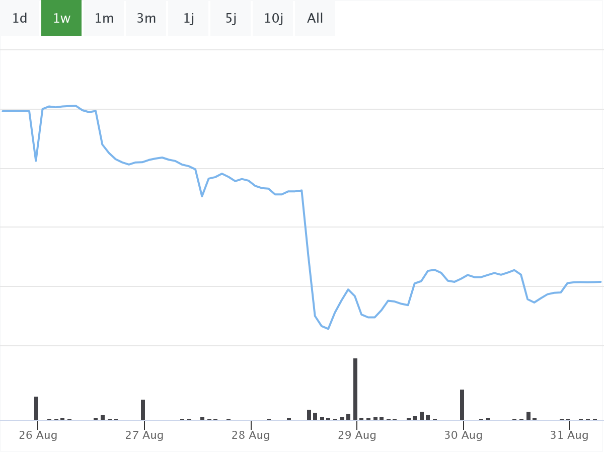 BörsenNews Super Micro Aktie