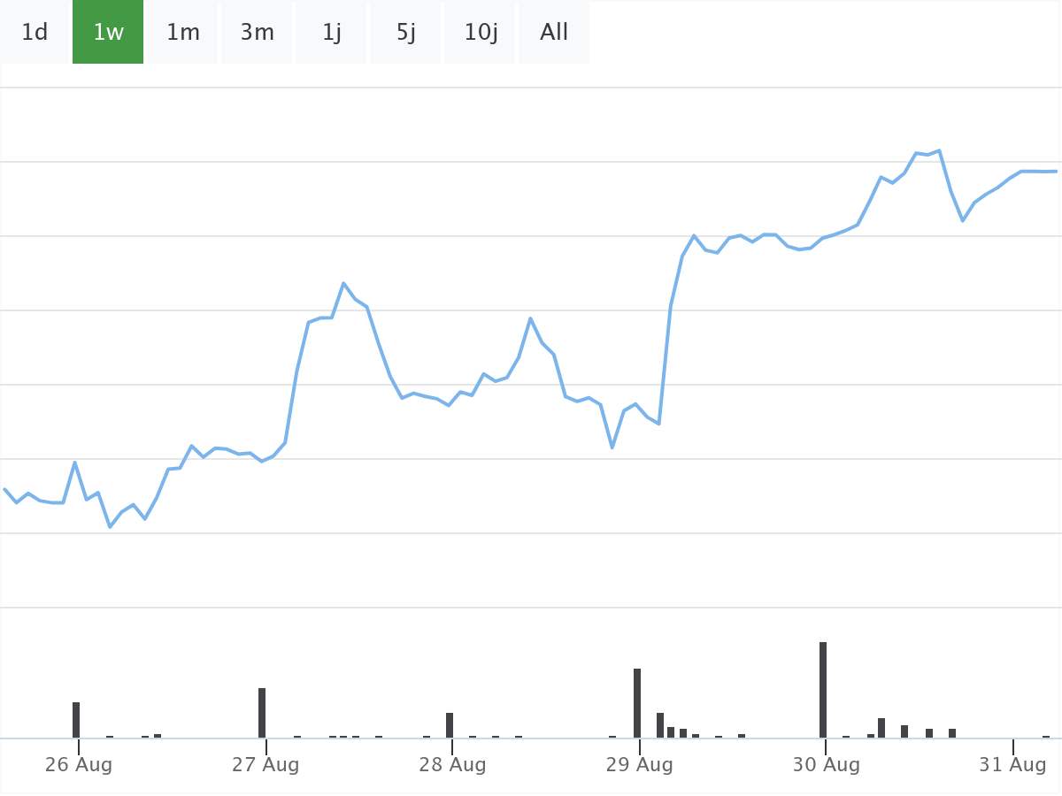 B&ouml;rsenNews BASF Aktie 