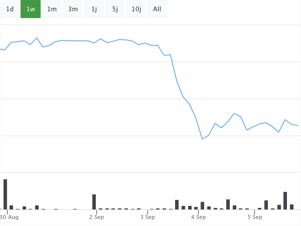 B&ouml;rsenNews Nvidia Aktie 