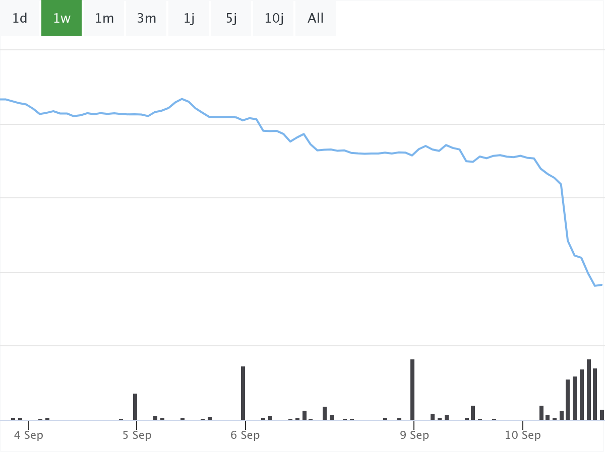 B&ouml;rsenNews BMW Aktie 